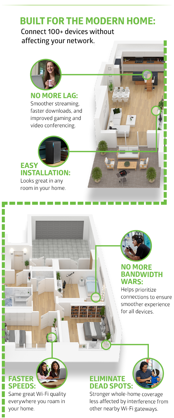 built for modern home infographic