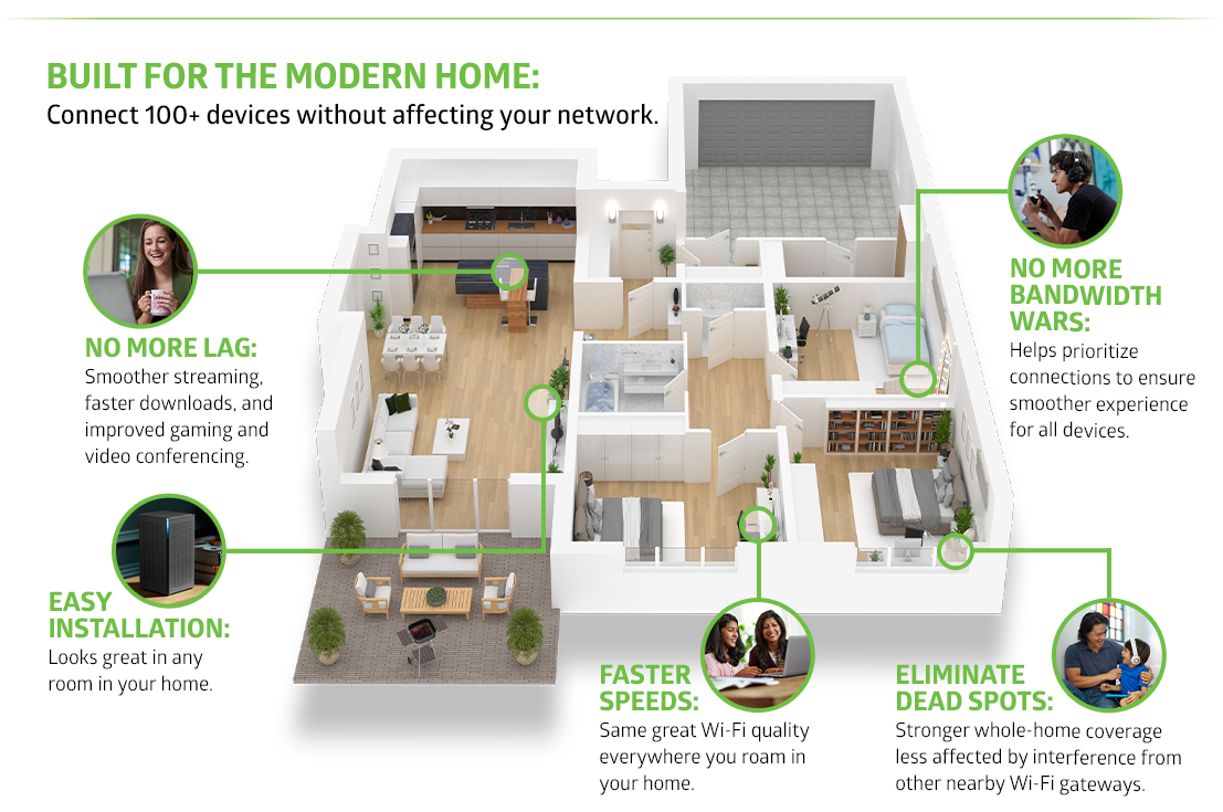 built for modern home infographic
