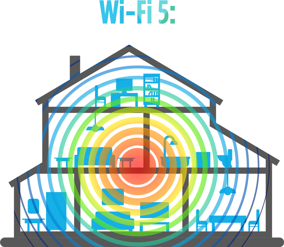 Wi-Fi 5