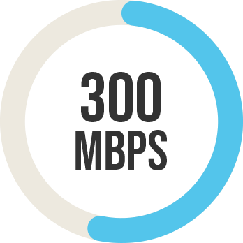 300 MBPS