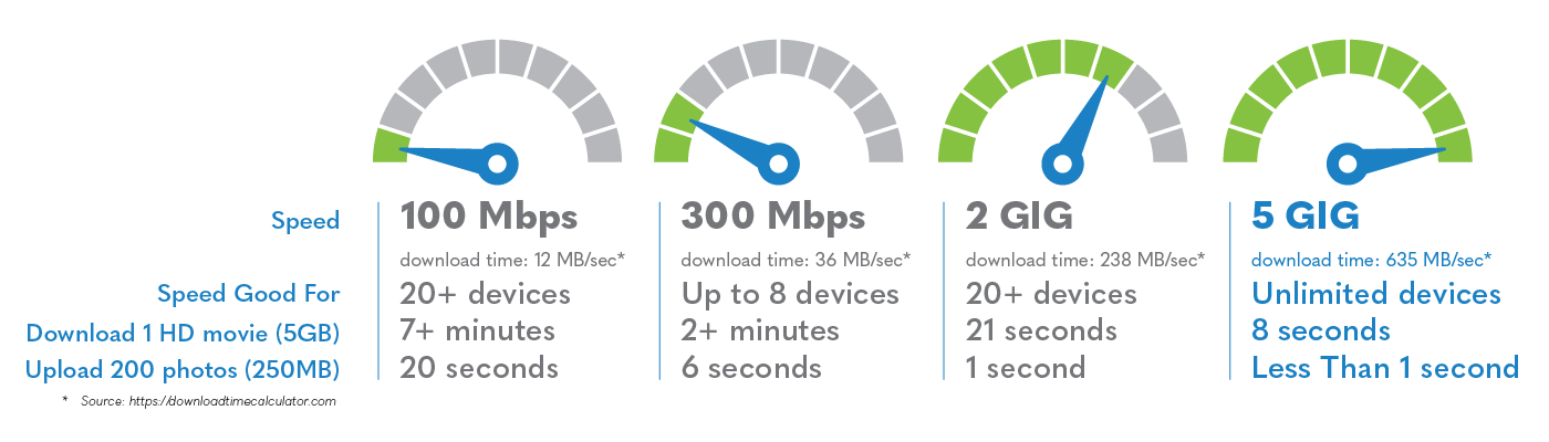 Operating System, Processor and Memory Requirements