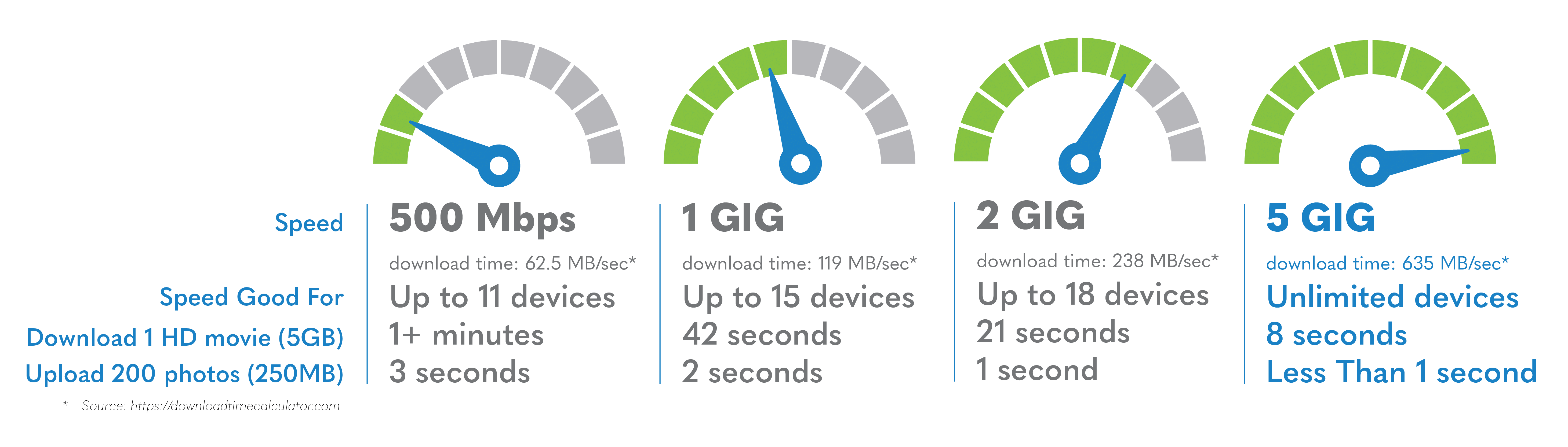 Operating System, Processor and Memory Requirements