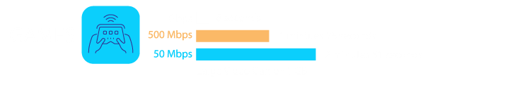 The difference gigabit speed