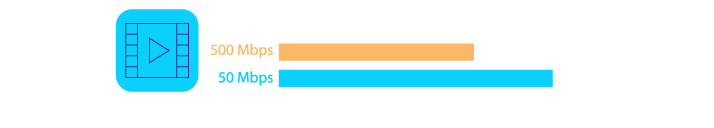 The difference gigabit speed
