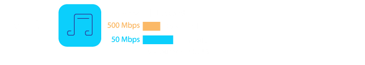 The difference gigabit speed