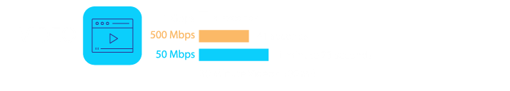 The difference gigabit speed